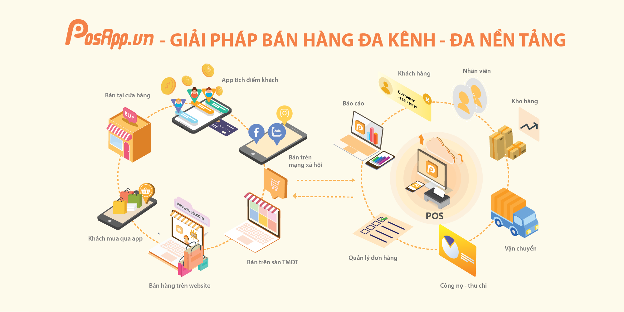phần mềm posapp.vn