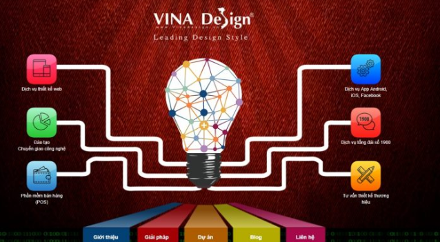 Công ty thiết kế website Vinadesign