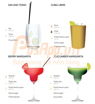 công thức cocktail 