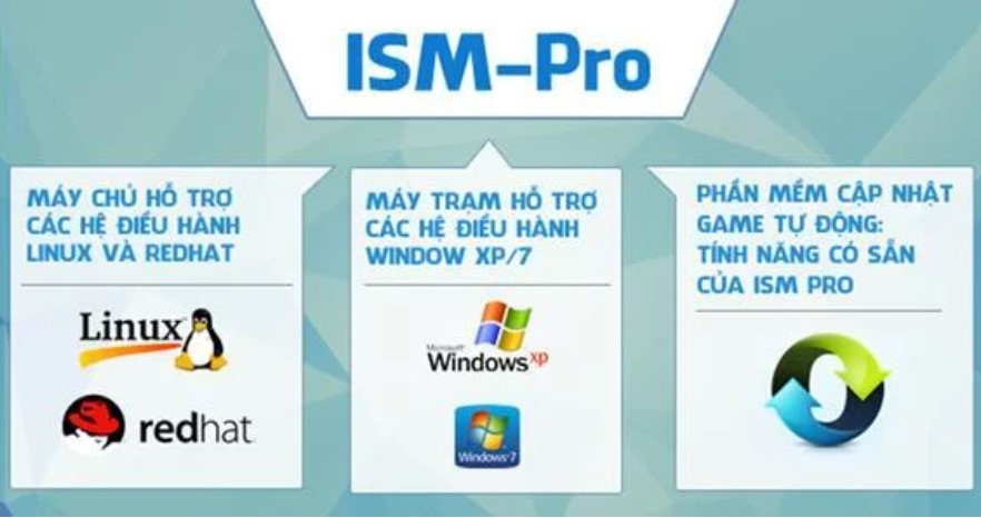 ism pro