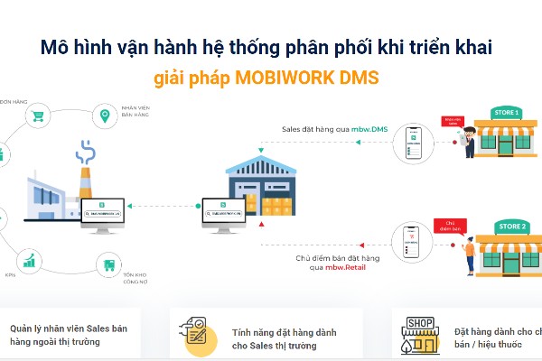 Phần mềm quản lý nhà phân phối Mobiwork DMS