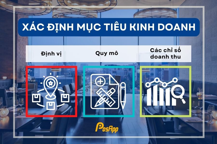 Xác định mục tiêu kinh doanh