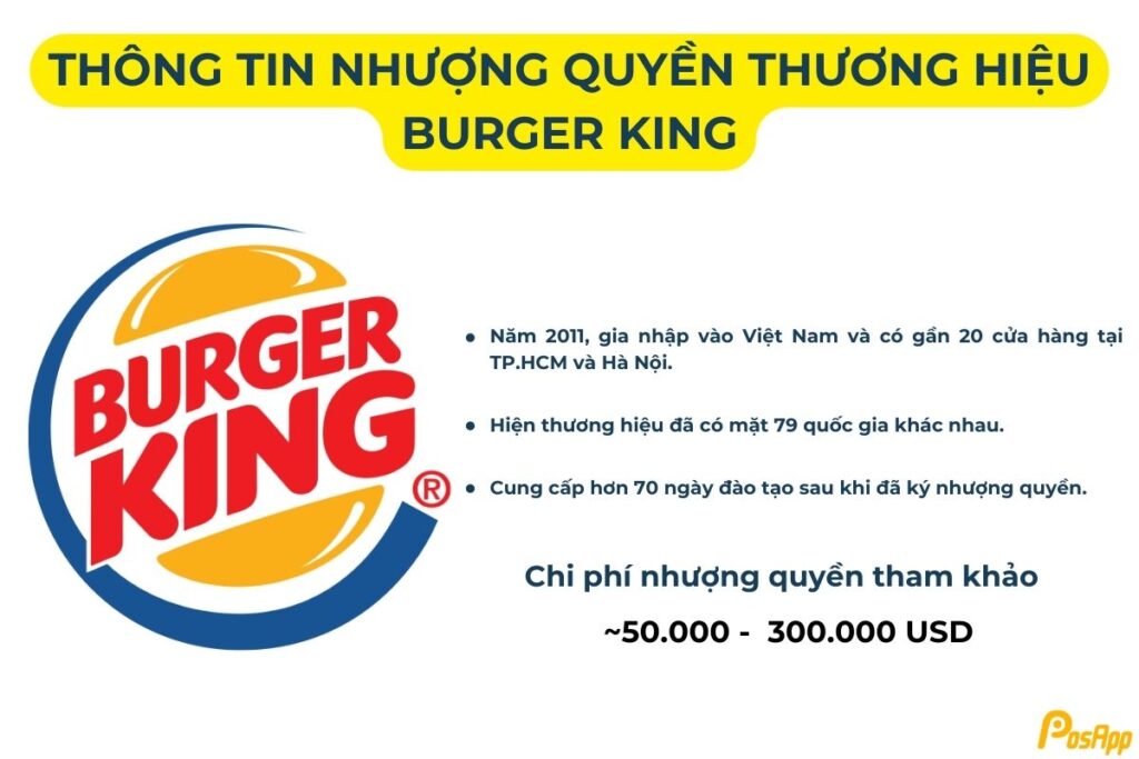 Nhượng quyền thương hiệu Burger King