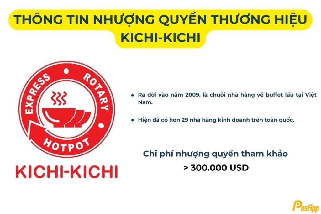 Nhượng quyền thương hiệu Kichi Kichi