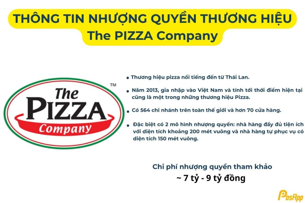 Nhượng quyền Pizza Company