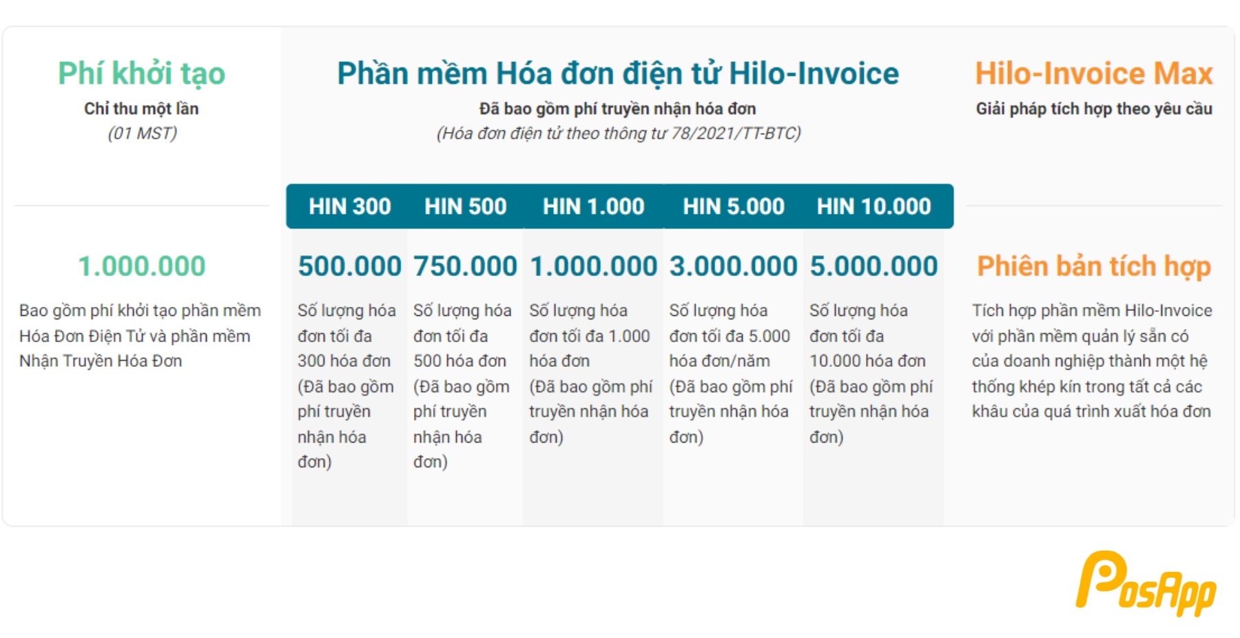 bản giá phần mềm hóa đơn điện tử Hilo invoice