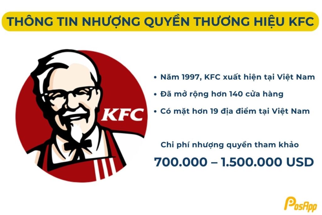 Thông tin nhượng quyền thương hiệu KFC