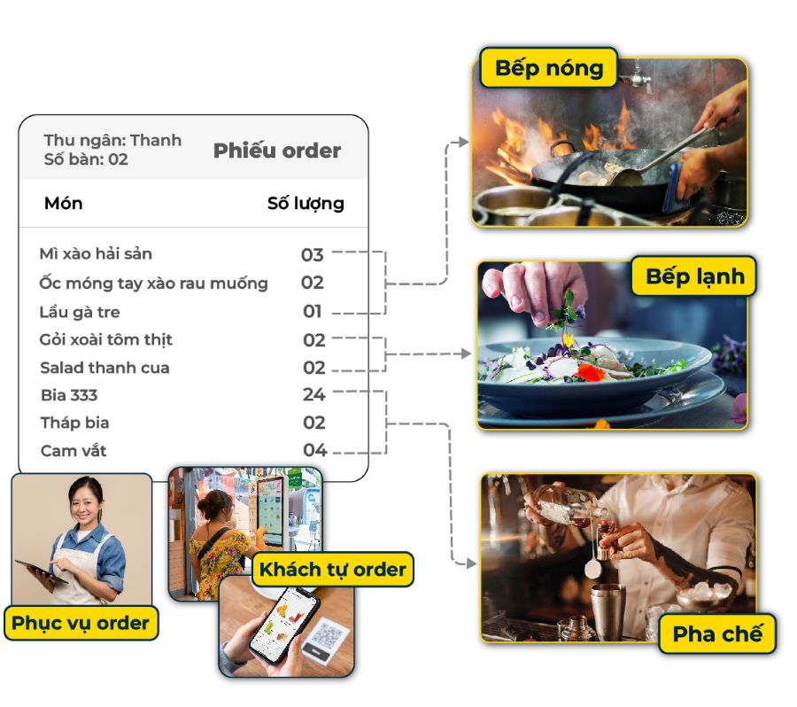 order in tách bếp