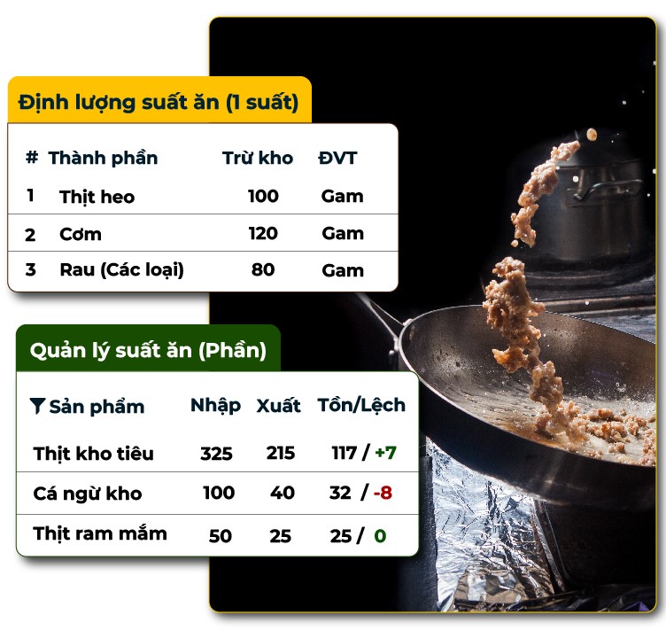 quản lý kho căn tin