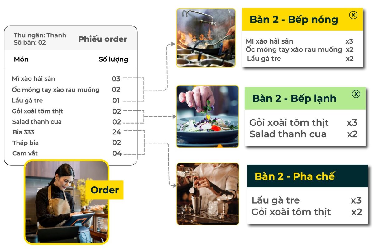 màn hình hiển thị nhiều bếp