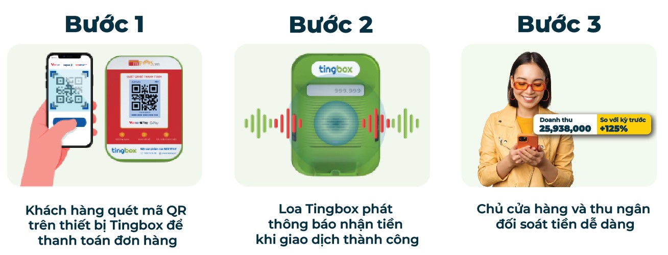 các bước thanh toán tingbox