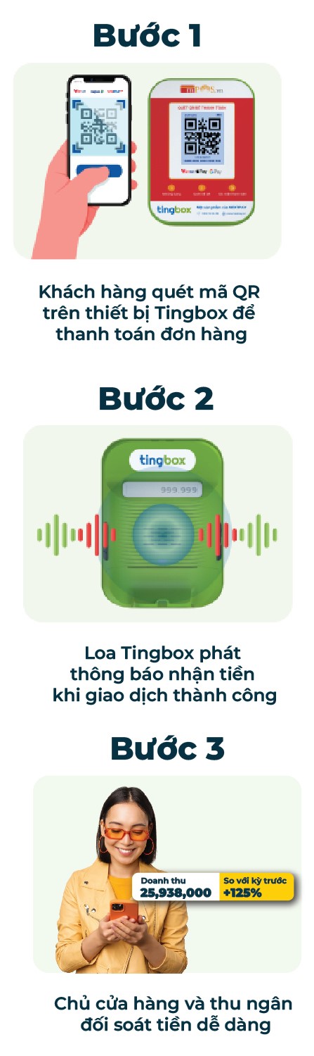 các bước thanh toán tingbox