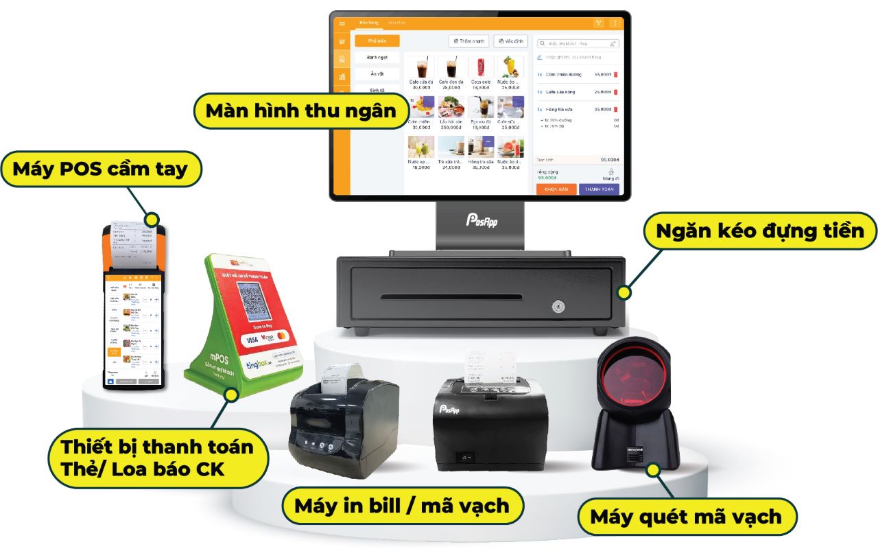 trọn bộ máy bán lẻ