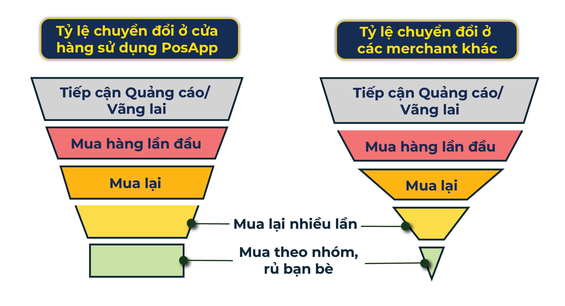 tỉ lệ chuyển đổi