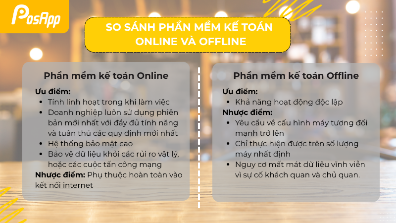 So sánh phần mềm online và Ofline