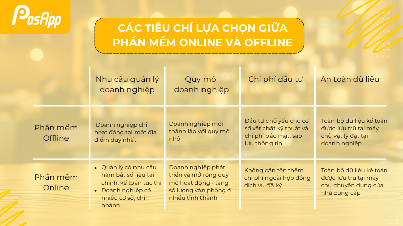 Tiêu chí lựa chọn giữa phần mềm online và offline