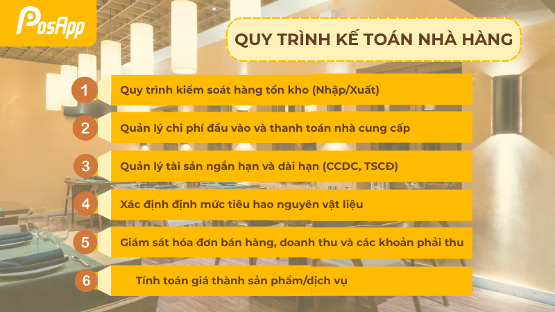 Quy trình kế toán nhà hàng