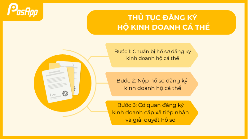 Thủ tục đăng ký hộ kinh doanh cá thể
