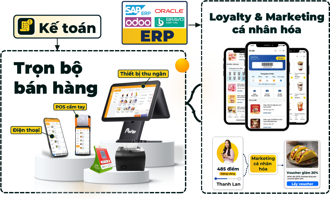 phần mềm quản lý bán hàng