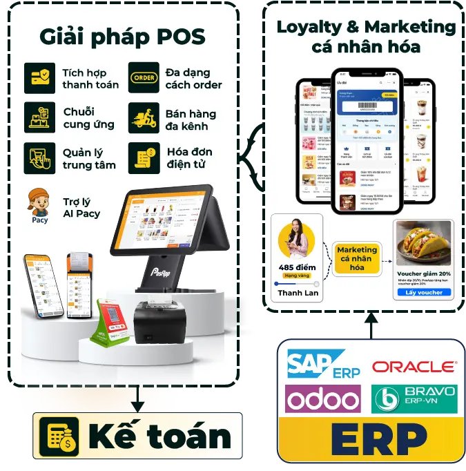 hệ thống quản lý nhà hàng