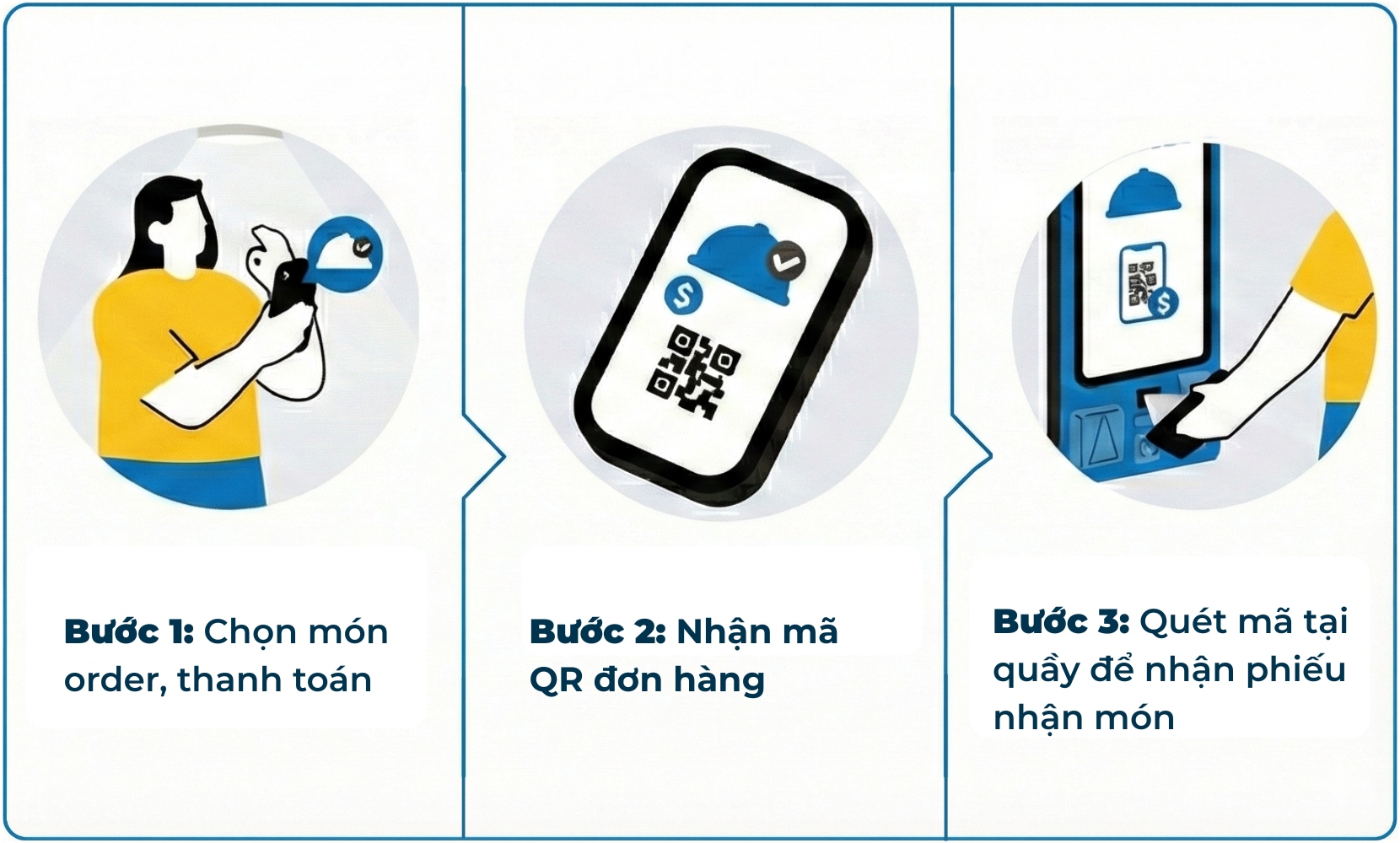 Quy trình báo cơm nội bộ PosApp