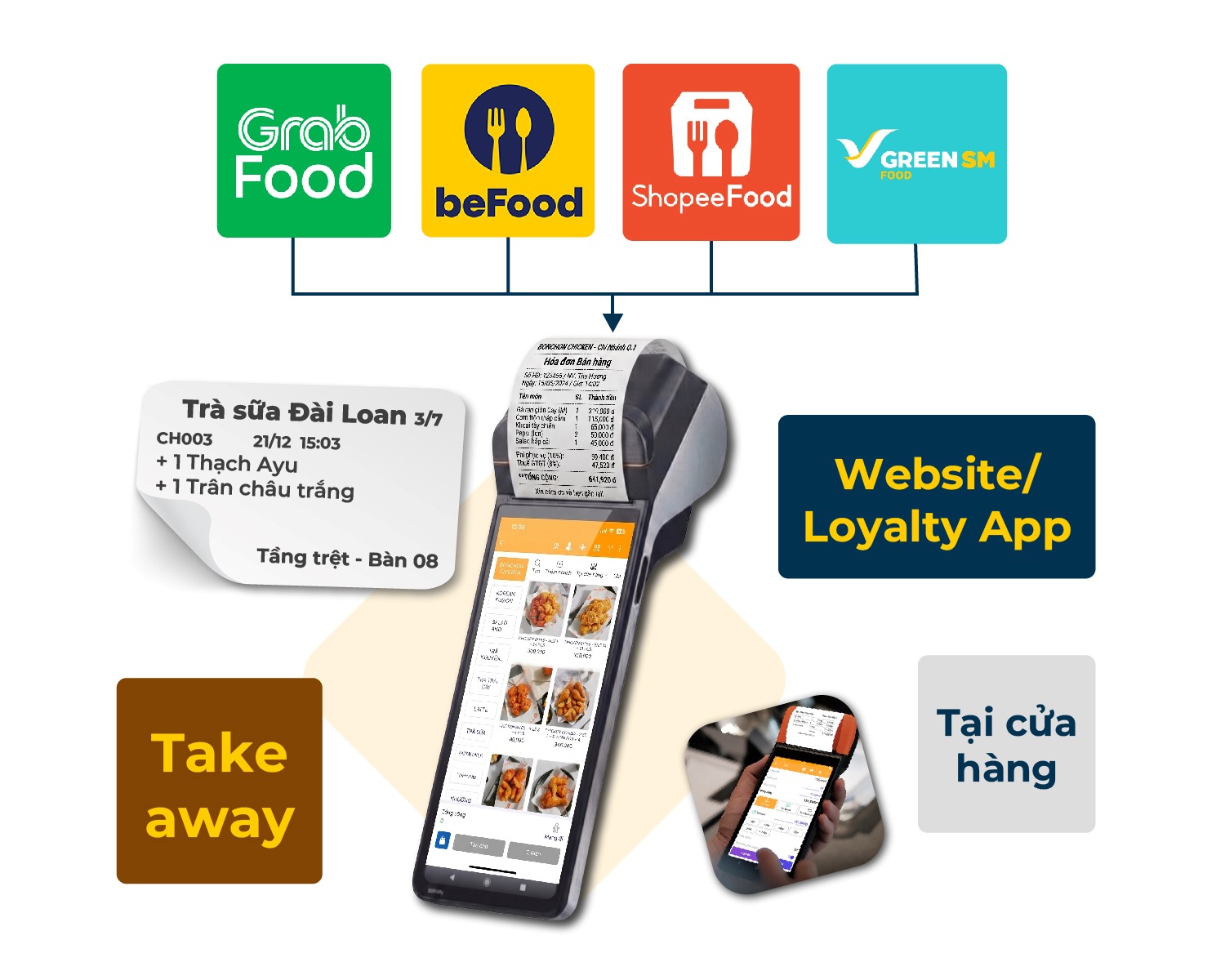 Máy POS cầm tay nhận đơn GrabFood ShopeeFood