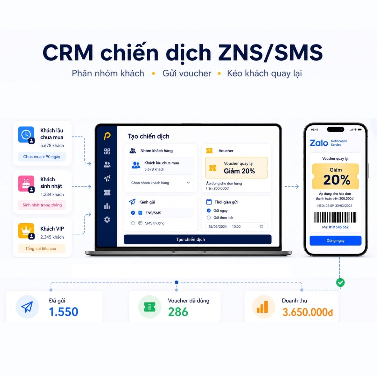 Giao diện CRM phân nhóm và chăm sóc khách hàng