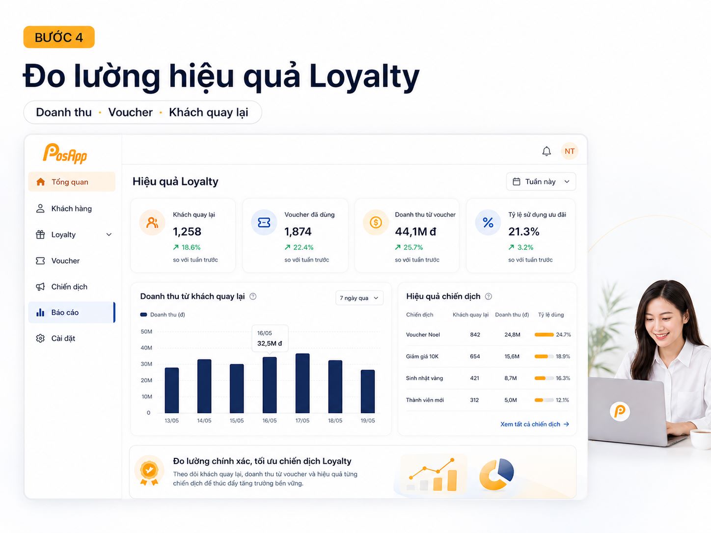 Giao diện đối chiếu giao dịch quay lại và hiệu quả chiến dịch
