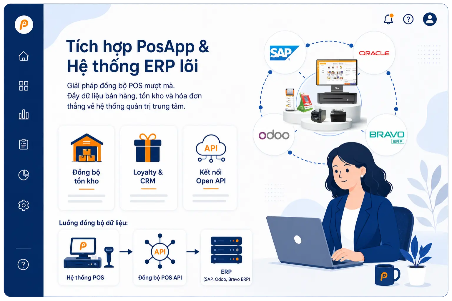 PosApp tích hợp ERP qua API, đồng bộ POS, voucher, loyalty với Odoo, Bravo, SAP, Oracle và FAST