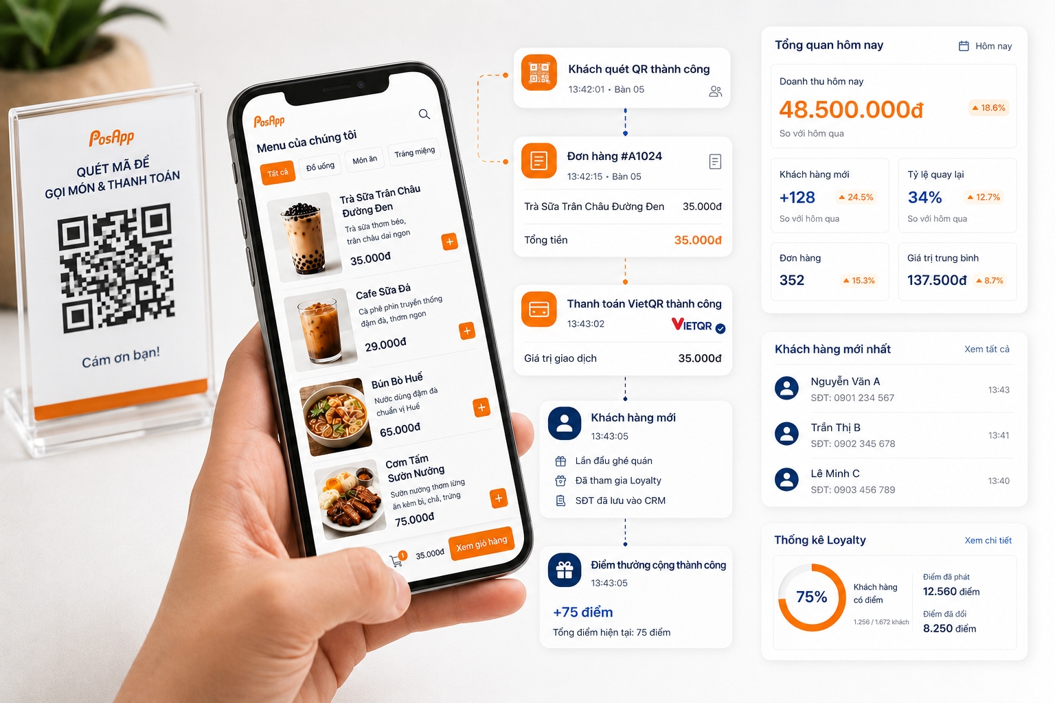 Bốn hình thức menu điện tử PosApp gồm QR Order, Kiosk, Tablet và Digital Menu Board