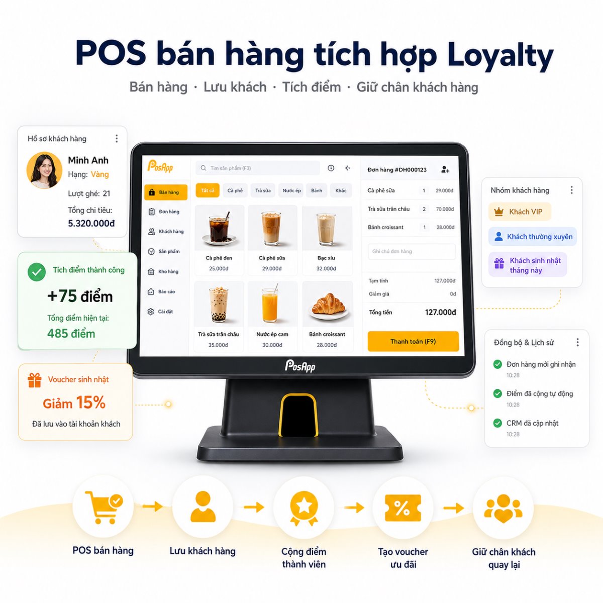 Giao diện phần mềm quản lý bán hàng PosApp