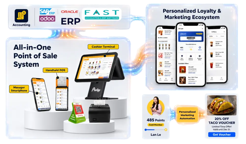Vietnam All-In-One POS System by PosApp