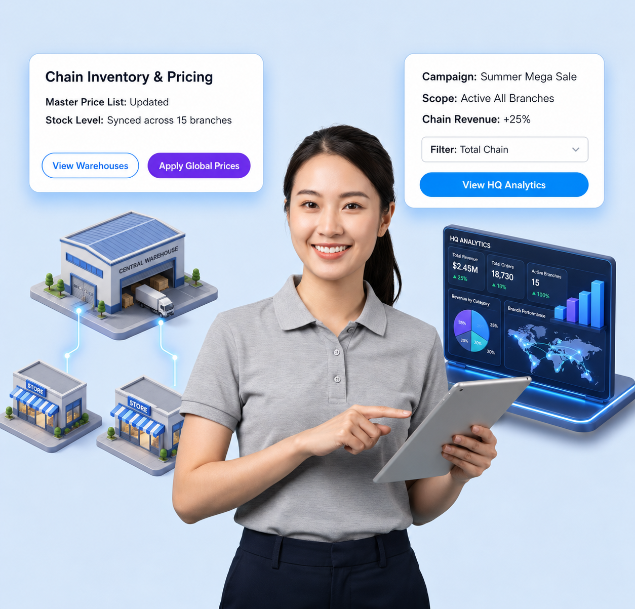 Multi-Store Chain Management and HQ Dashboard