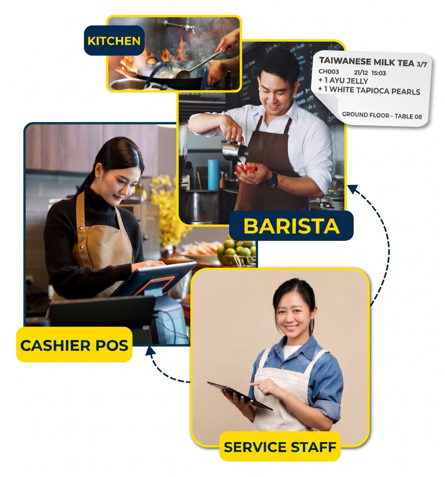 Restaurant and F&B Management POS Software