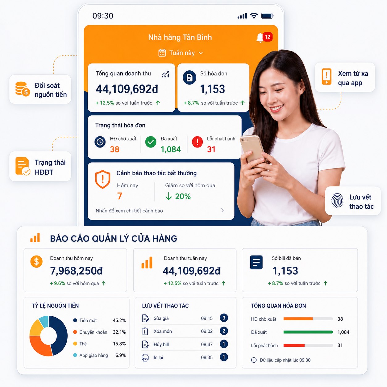 Báo cáo và phân tích vận hành tiệm bánh trên PosApp