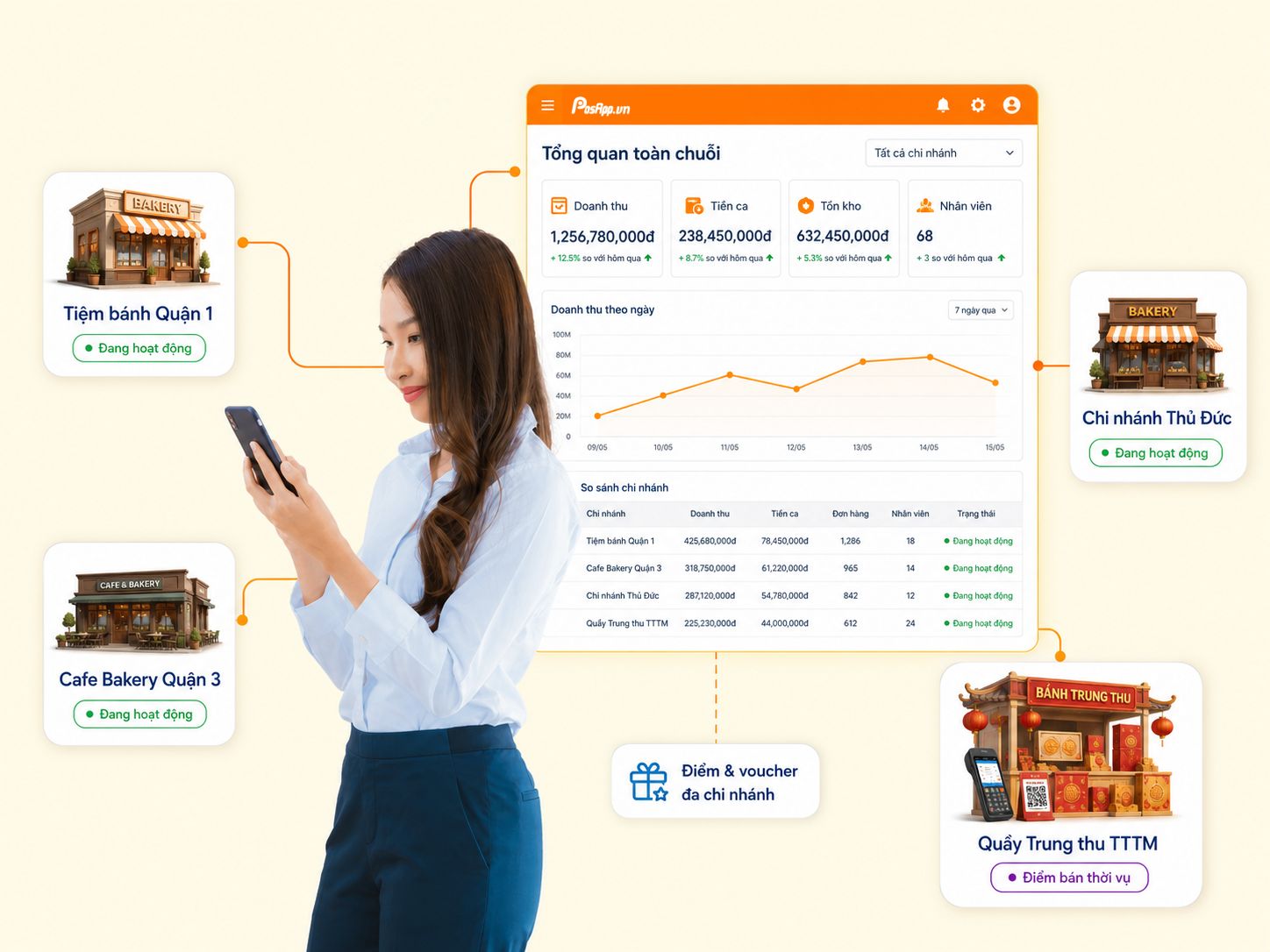Chuỗi chi nhánh và quầy bán bánh thời vụ trên PosApp