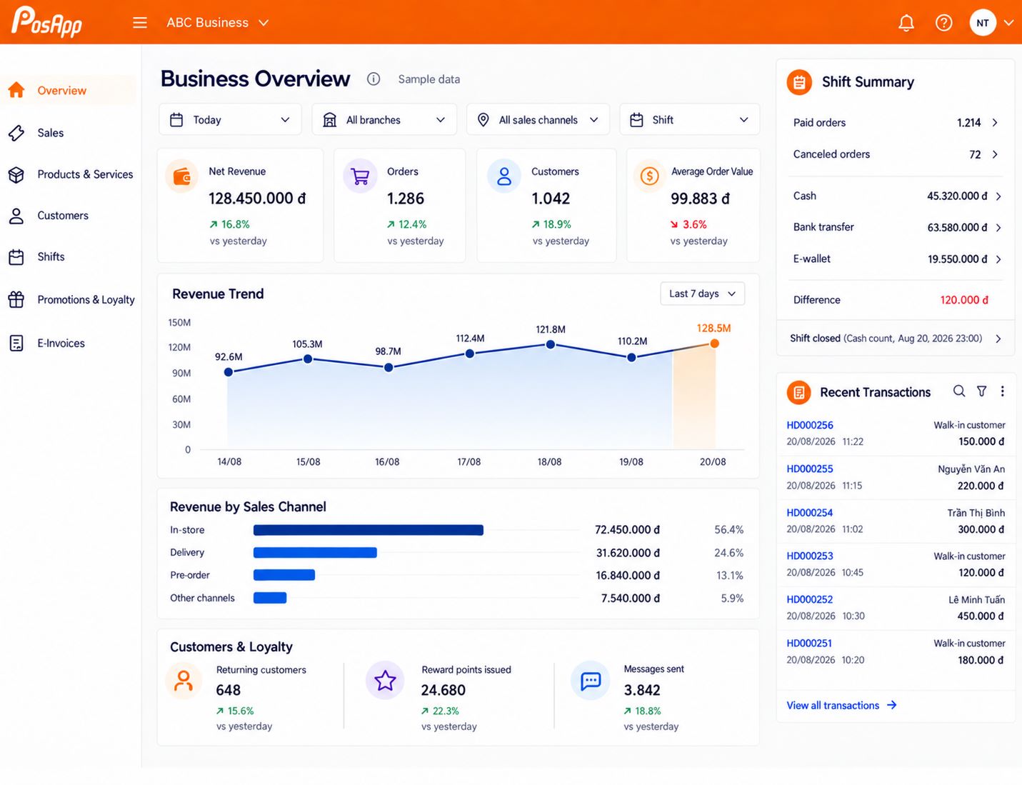 Recipe Costing Inventory Management and Cloud Financial Reports