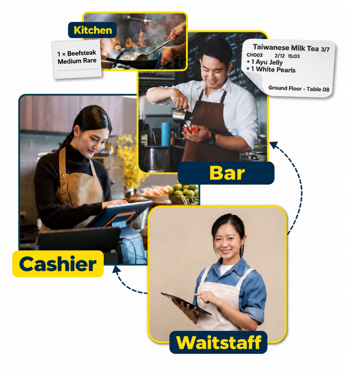 Restaurant Kitchen Display System KDS and Split-Station Routing