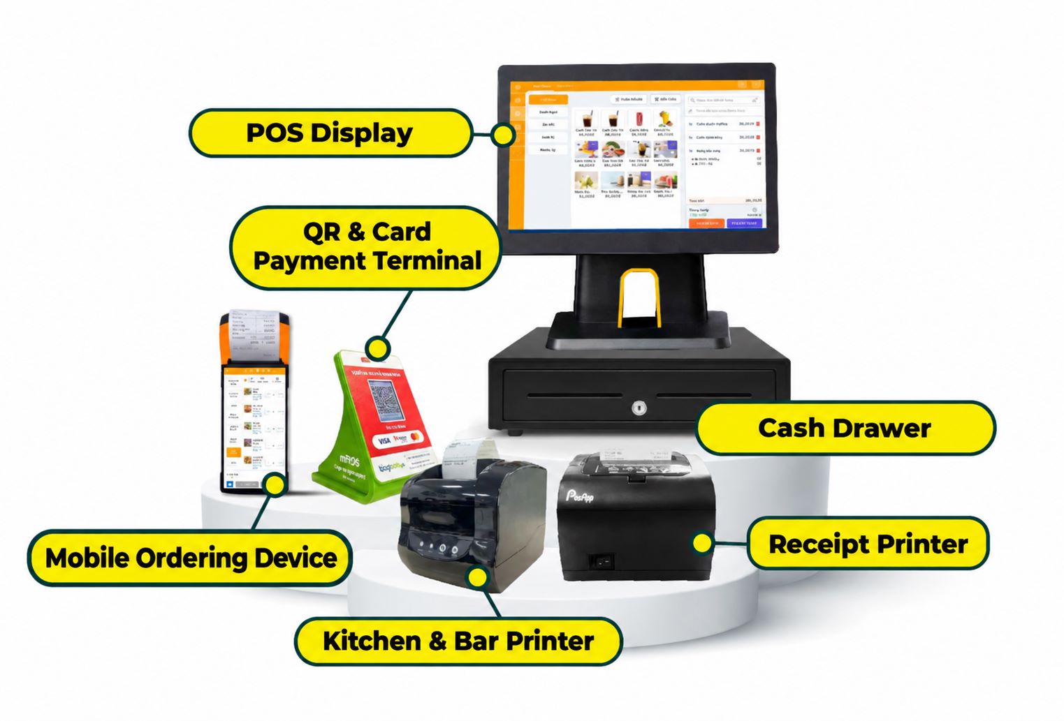 Cross-Platform Hardware Ecosystem for PosApp Restaurant System