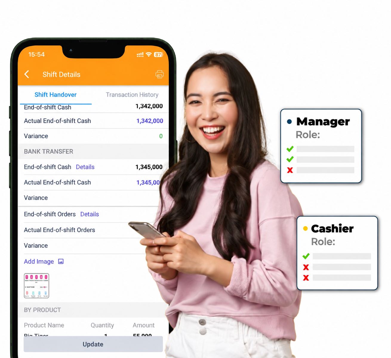 Staff Access Control and Loss Prevention Screen