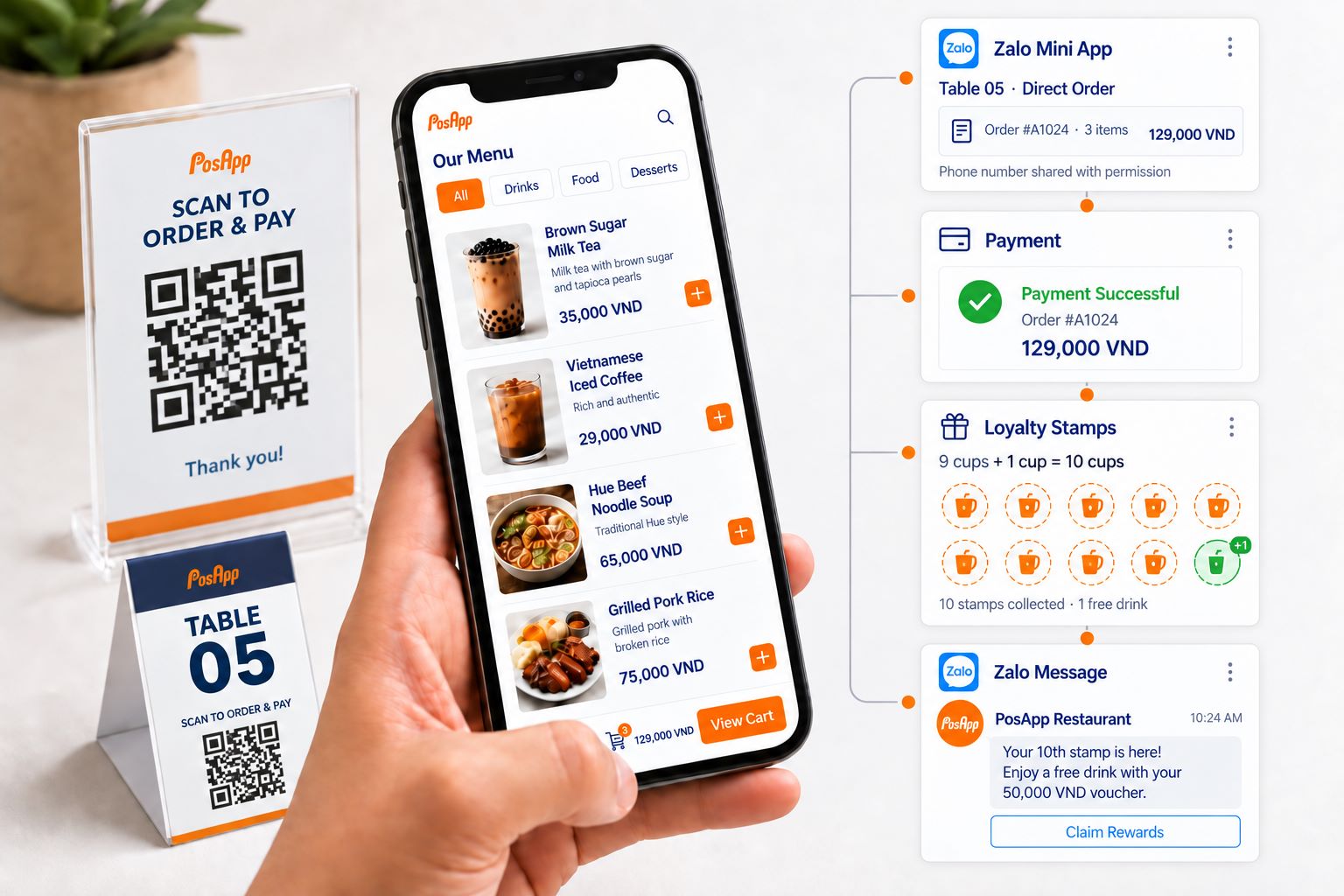 Zalo Mini App CRM and Customer Loyalty Ecosystem
