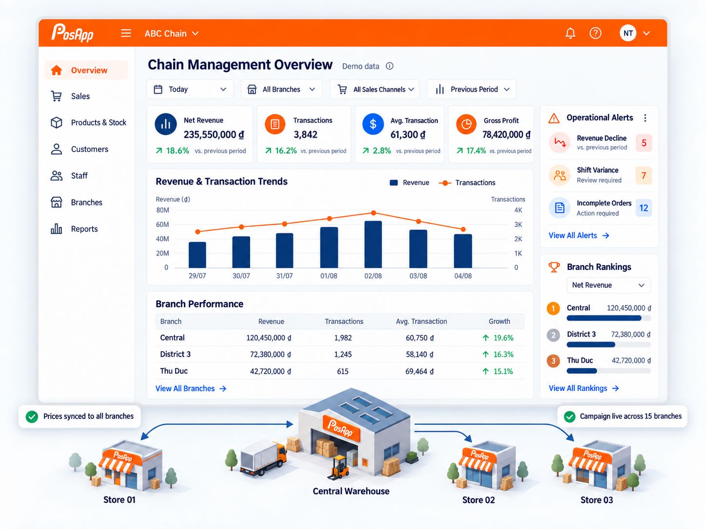 Multi-Store Chain Management and HQ Dashboard