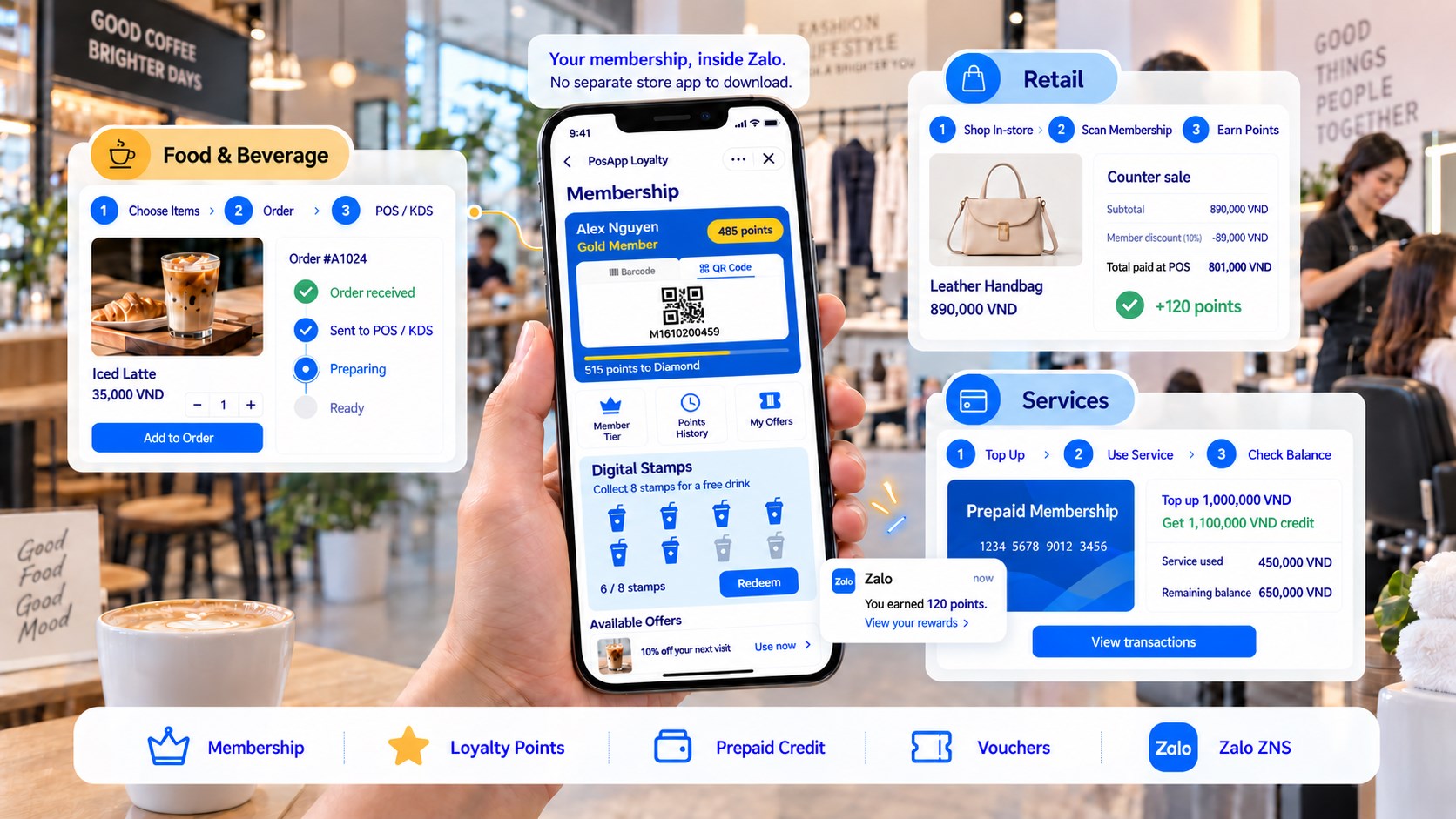 Native CRM, Loyalty and Zalo Mini App Ecosystem