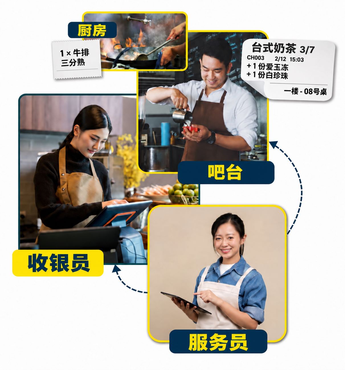 PosApp 智能餐饮点餐收银系统软件与KDS后厨管理
